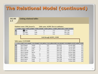 The Relational Model (continued)The Relational Model (continued)
24
 