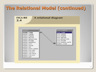 The Relational Model (continued)The Relational Model (continued)
25
 