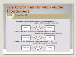 The Entity Relationship ModelThe Entity Relationship Model
(continued)(continued)
30
 
