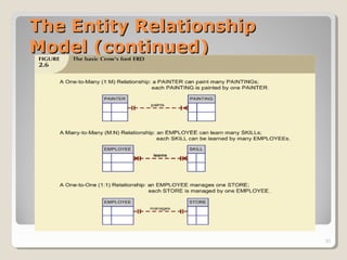 The Entity RelationshipThe Entity Relationship
Model (continued)Model (continued)
31
 