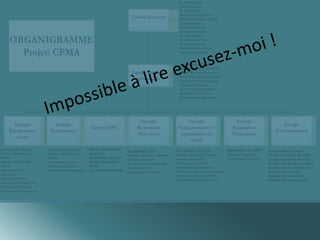 Comité directeur 
Équipe de projet 
principale 
Groupe 
Ressources 
Humaines 
Groupe 
Programmation et 
organisation du 
travail 
Groupe DPI 
Groupe 
Ressources 
Financières 
Dr. Fabrice Brunet 
Isabelle Demers 
Dr. Marc Girard 
Mme Renée Descoteaux 
Mme Marie-Claude Lefebvre 
M. Antony Bucci 
Mme Ginette Leduc 
Dr. Diane Francoeur 
Dr. Josée Dubois 
Mme Hélène St-Pierre 
Dr. Camille Sylvestre 
Mme Geneviève Parisien 
Mme Johanne Martel 
Coordonnateur de projet 
Médecin spécialiste en fertilité 
Chargé de projet construction 
Représentant génie bio-médical 
Représentant des laboratoires 
Gestionnaire en soins 
Agent d'approvisionnement 
Représentant recherche 
Représentant enseignement 
Médecin spécialiste en 
génétique 
Représentant des labo 
Médecin spécialiste en 
fertilité 
Coordonnateur de projet 
Représentant DRH 
Médecin spécialiste en fertilité 
Gestionnaire en soins 
Représentant des laboratoires 
Représentant DRF 
Coordonnateur de projet 
Coordonnateur de projet 
Médecin spécialiste en fertilité 
Gestionnaire de soins 
Représentant recherche 
Représentant enseignement 
Représentant des télécommunications 
Cadre conseil en soins infirmiers 
Représentant de la pharmacie 
Représentant de la DRF 
Gestionnaire de soins 
Coordonnateur de projet 
ORGANIGRAMME 
Projet: CPMA 
Groupe 
Gouvernance 
Coordonnateur de projet 
Médecin spécialiste en 
fertilité 
Gestionnaire en soins 
Représentant recherche 
Représentant enseignement 
Groupe 
Environnement 
Coordonnateur de projet 
Médecin spécialiste en fertilité 
Chargé de projet construction 
Représentant génie bio-médical 
Représentant des laboratoires 
Gestionnaire en soins 
Représentant recherche 
Représentant enseignement 
Groupe 
Équipements 
achats 
Coordonnateur de projet 
Médecin spécialiste en 
fertilité 
Représentant génie bio-médical 
Représentant des 
laboratoires 
Gestionnaire en soins 
Agent d'approvisionnement 
Représentant recherche 
Représentant enseignement 
 