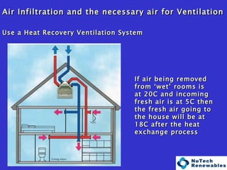   Air Infiltration and the necessary air for Ventilation Use a Heat Recovery Ventilation System If air being removed from ‘wet’ rooms is at 20C and incoming fresh air is at 5C then the fresh air going to the house will be at 18C after the heat exchange process 