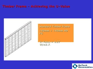 Standard Timber frame 140mm + 140mm HD FG U-Value = 0.27 W/m2.K Timber Frame – Achieving the U-Value 