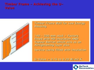 Timber Frame Wall for Low Energy Housing 140 – 200 mm stud + Factory fitted with HD insulation AND Vapour Barrier which acts as an Airtightening layer also Service cavity filled with insulation U-Value = 0.16 to 0.20 W/m2.K Timber Frame – Achieving the U-Value 