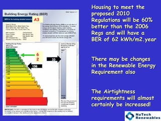 62 A3 Housing to meet the proposed 2010 Regulations will be 60% better than the 2006 Regs and will have a BER of 62 kWh/m2.year There may be changes in the Renewable Energy Requirement also The Airtightness requirements will almost certainly be increased! 