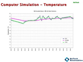   NuTech  Computer Simulation - Temperature 