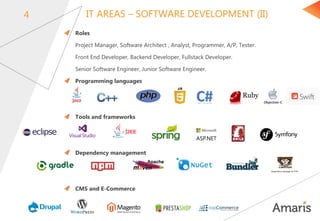 IT Fundamentals | PPT