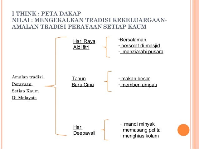 Presentation i think p.moral daerah sban