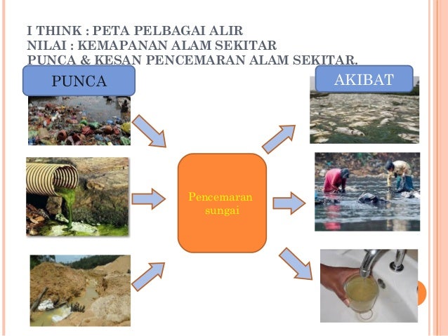 Presentation i think p.moral daerah sban Presentation i think p.moral daerah sban