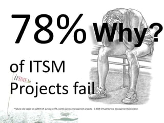 Presentation Itsmf Infra