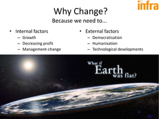 Presentation Itsmf Infra