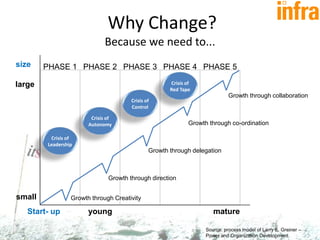 Presentation Itsmf Infra