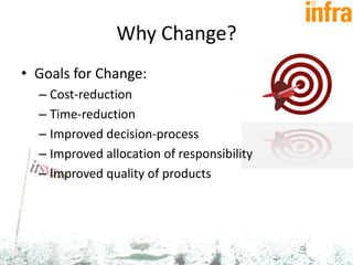 Presentation Itsmf Infra