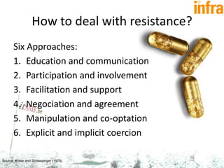 Presentation Itsmf Infra