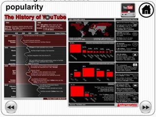 The stages of YouTube
popularity
 
