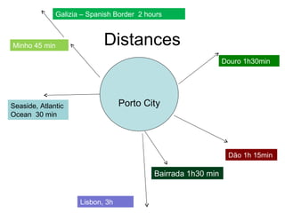 Distances  Porto City Bairrada   1h30 min Dão 1h 15min Douro 1h30min Minho 45 min Galizia – Spanish Border  2 hours Seaside, Atlantic Ocean  30 min Lisbon, 3h 