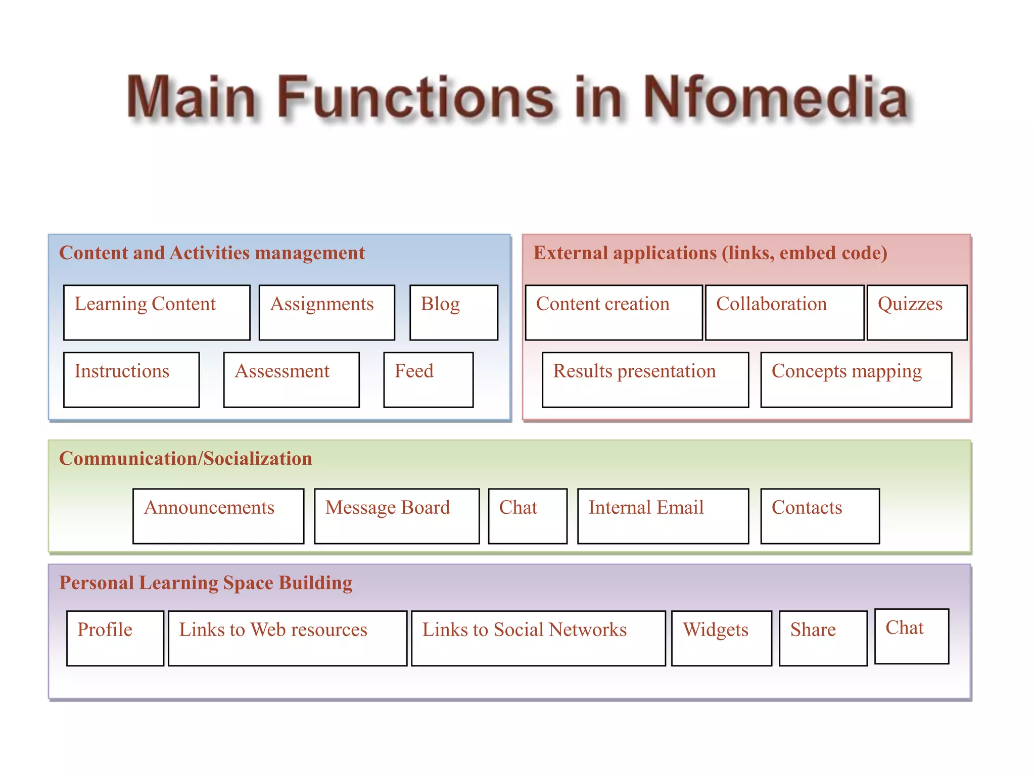 NfomediaAny content media object can be embedded and interpreted