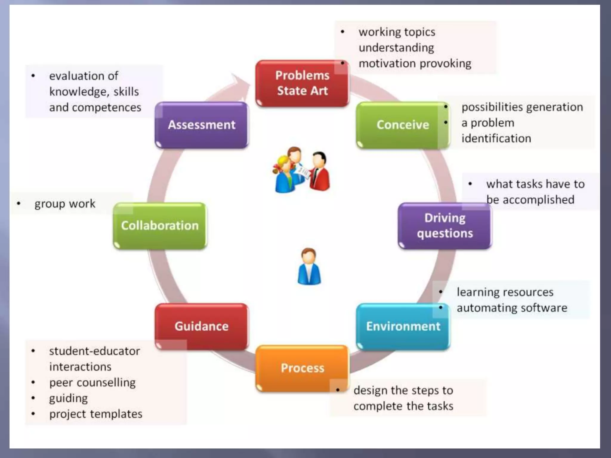 Conceptual MapsOne topic – different concept maps