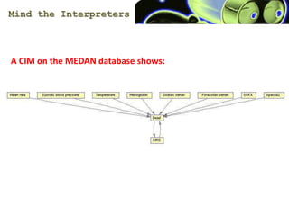 Mind the Interpreters
A CIM on the MEDAN database shows:
 