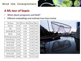 Mind the Interpreters
A ML tour of Sepsis
? What about prognosis and RoD?
? Different embeddings and methods have been tested.
 