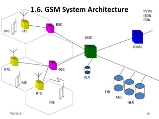 1.6. GSM System Architecture
BSC
BSC
MSC
MS
MS
MS BTS
BTS
BTS
GMSC
PSTN
ISDN
PDN
EIR
AUC
HLR
VLR
7/25/2013 10
 