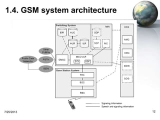 1.4. GSM system architecture
7/25/2013 12
 