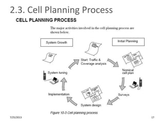 2.3. Cell Planning Process
7/25/2013 17
 
