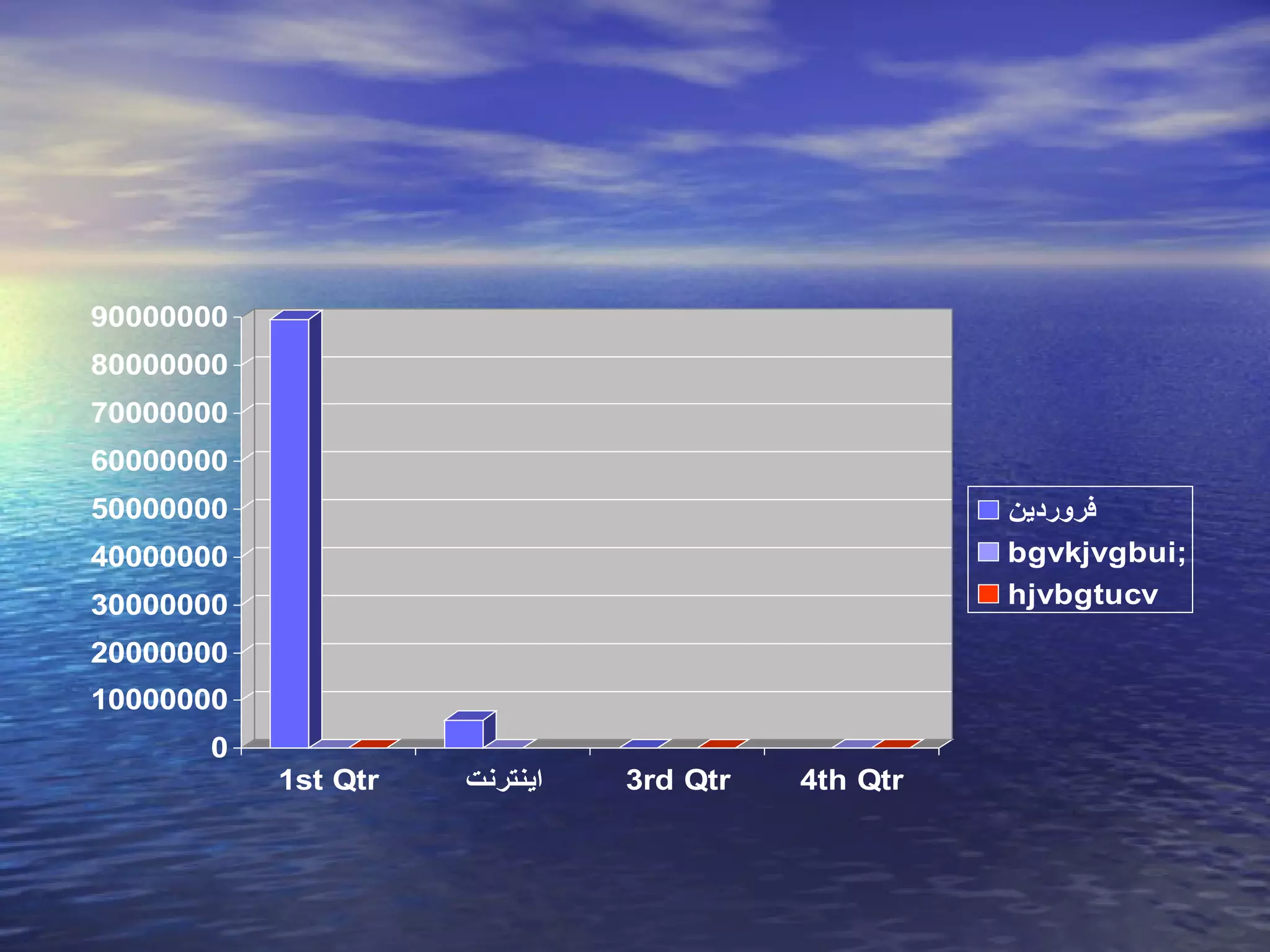 90000000
80000000
70000000
60000000
50000000                                           ‫فروردین‬
40000000                                           bgvkjvgbui;
30000000                                           hjvbgtucv

20000000
10000000
      0
           1st Qtr   ‫اینترنت‬   3rd Qtr   4th Qtr
 