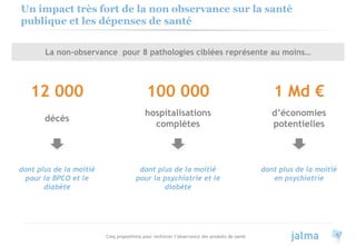 Cinq propositions pour renforcer l’observance des produits de santé 4
Un impact très fort de la non observance sur la santé
publique et les dépenses de santé
La non-observance pour 8 pathologies ciblées représente au moins…
12 000 100 000 1 Md €
décès
hospitalisations
complètes
d’économies
potentielles
dont plus de la moitié
pour la BPCO et le
diabète
dont plus de la moitié
pour la psychiatrie et le
diabète
dont plus de la moitié
en psychiatrie
 