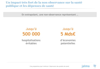 Cinq propositions pour renforcer l’observance des produits de santé 5
Un impact très fort de la non observance sur la santé
publique et les dépenses de santé
Jusqu’à
500 000
hospitalisations
évitables
d’économies
potentielles
En extrapolant, une non-observance représentant …
Jusqu’à
5 Mds€
 