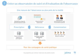 Cinq propositions pour renforcer l’observance des produits de santé 9
Créer un observatoire de suivi et d’évaluation de l’observance1
Une mesure de l’observance au plus près de la réalité
Pour des campagnes de santé publique
Prescription Délivrance Consommation
 