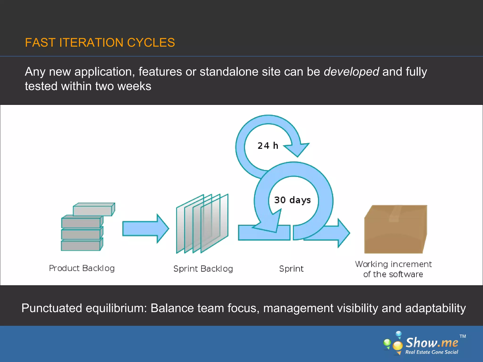Punctuated equilibrium: Balance team focus, management visibility and adaptability FAST ITERATION CYCLES Any new application, features or standalone site can be  developed  and fully tested within two weeks ™ 