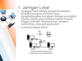 Presentation Jaringan Komputer dan Internet.pptx