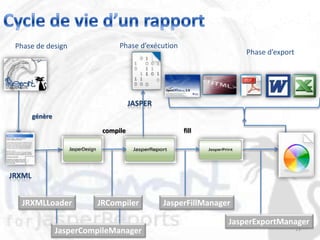 Phase de design             Phase d’exécution
                                                            Phase d’export




    génère

                       compile                  fill




 JRXMLLoader          JRCompiler        JasperFillManager

                                                        JasperExportManager
             JasperCompileManager                                            13
 