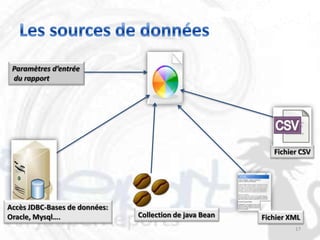 Paramètres d’entrée
 du rapport




                                                            Fichier CSV




Accès JDBC-Bases de données:
Oracle, Mysql….                Collection de java Bean   Fichier XML
                                                                  17
 