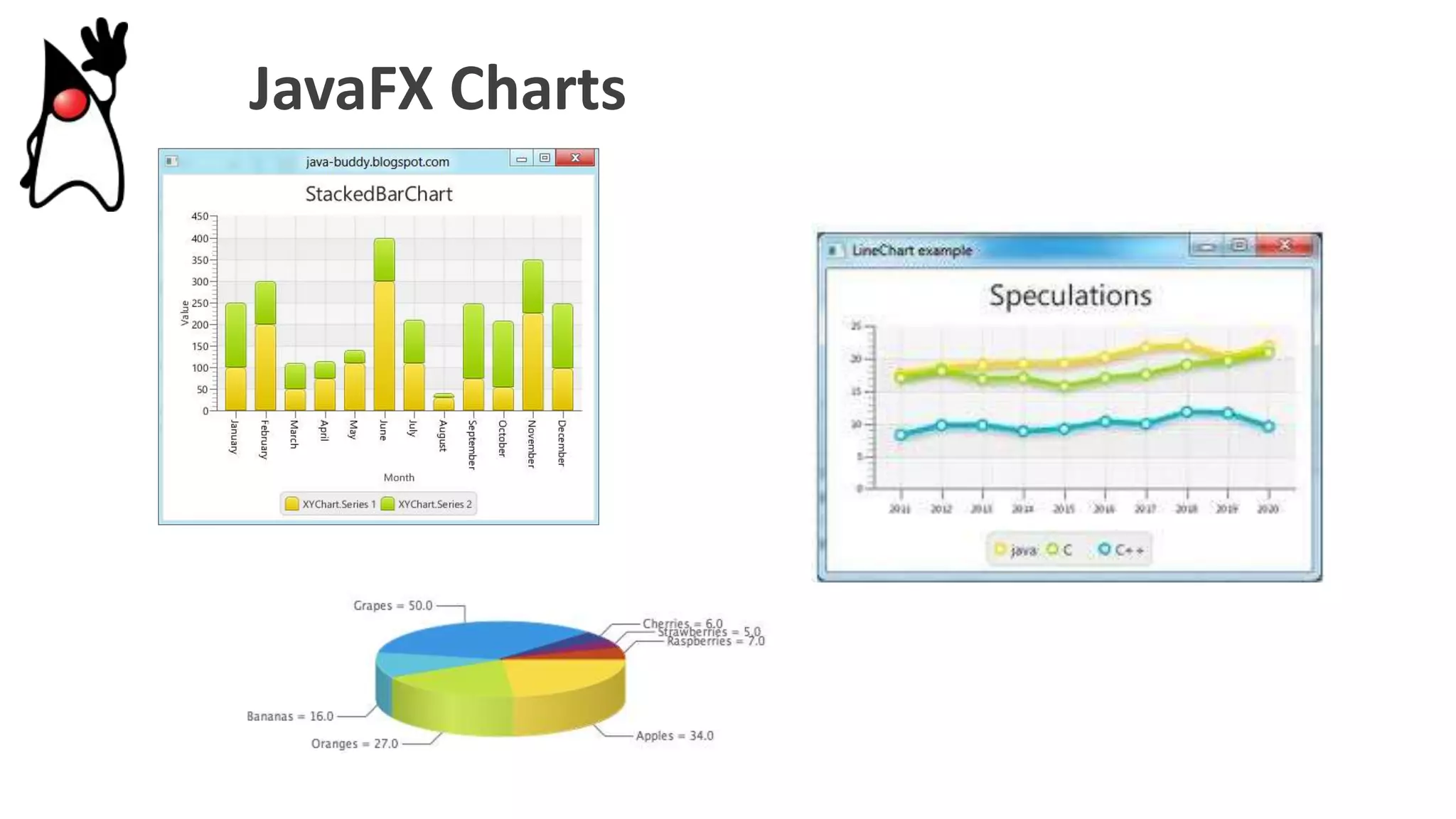 JavaFX Charts
 