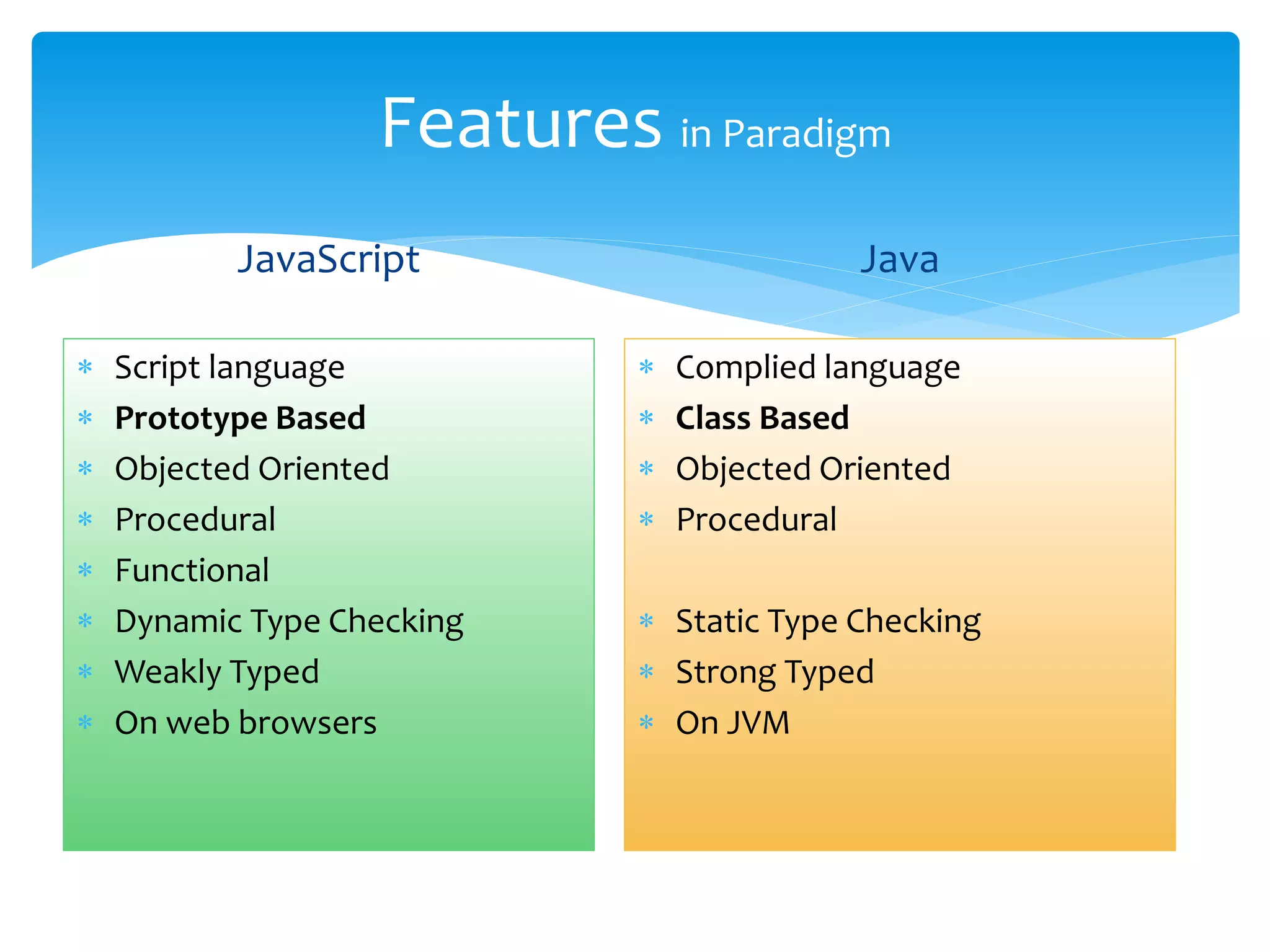 Features in Paradigm
JavaScript
 Script language
 Prototype Based
 Objected Oriented
 Procedural
 Functional
 Dynamic Type Checking
 Weakly Typed
 On web browsers
Java
 Complied language
 Class Based
 Objected Oriented
 Procedural
 Static Type Checking
 Strong Typed
 On JVM
 