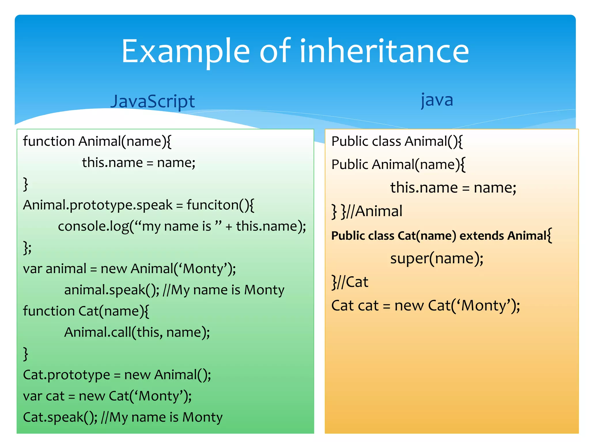 Example of inheritance
JavaScript
function Animal(name){
this.name = name;
}
Animal.prototype.speak = funciton(){
console.log(“my name is ” + this.name);
};
var animal = new Animal(‘Monty’);
animal.speak(); //My name is Monty
function Cat(name){
Animal.call(this, name);
}
Cat.prototype = new Animal();
var cat = new Cat(‘Monty’);
Cat.speak(); //My name is Monty
java
Public class Animal(){
Public Animal(name){
this.name = name;
} }//Animal
Public class Cat(name) extends Animal{
super(name);
}//Cat
Cat cat = new Cat(‘Monty’);
 