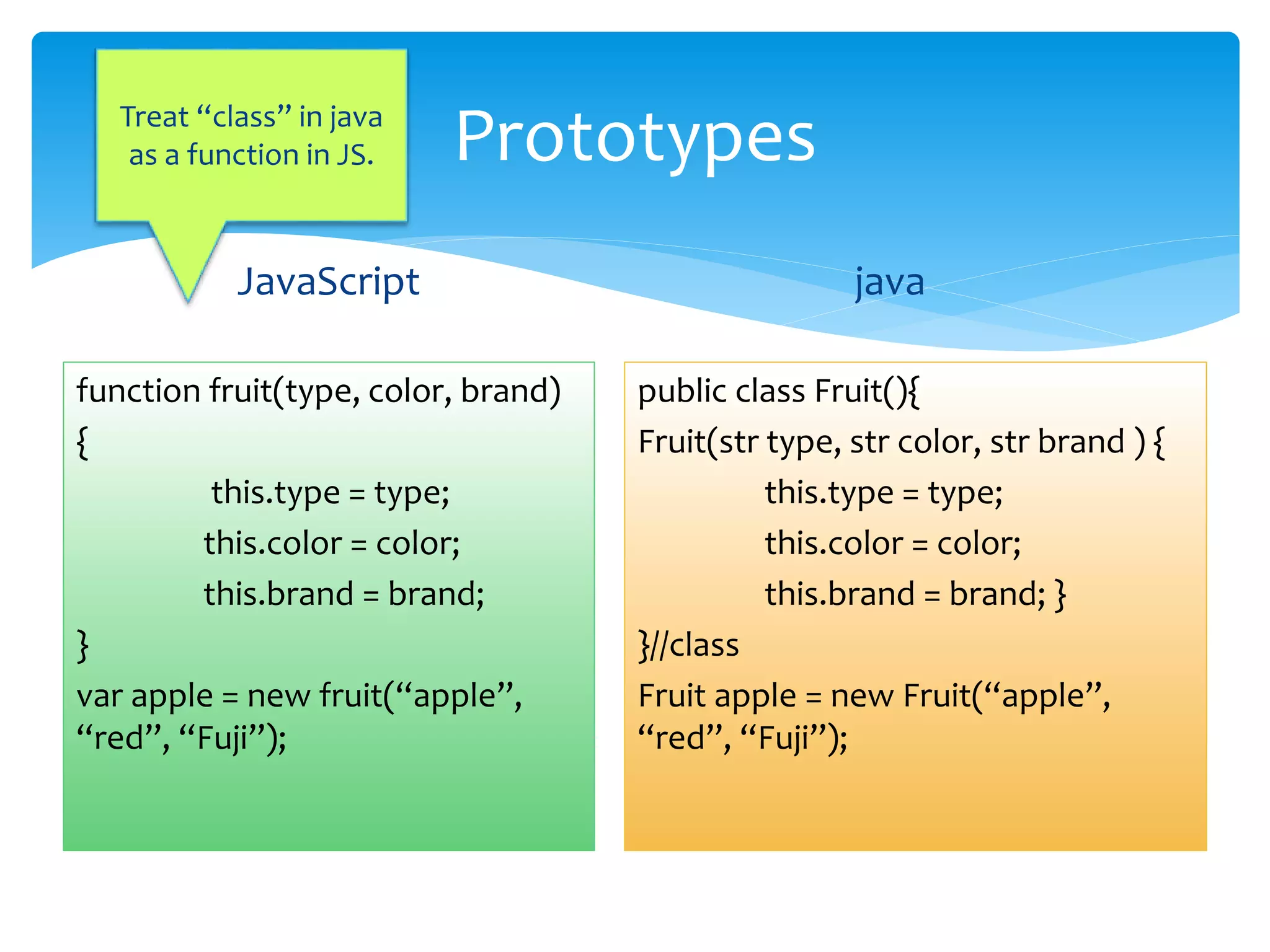 Prototypes
JavaScript
function fruit(type, color, brand)
{
this.type = type;
this.color = color;
this.brand = brand;
}
var apple = new fruit(“apple”,
“red”, “Fuji”);
java
public class Fruit(){
Fruit(str type, str color, str brand ) {
this.type = type;
this.color = color;
this.brand = brand; }
}//class
Fruit apple = new Fruit(“apple”,
“red”, “Fuji”);
Treat “class” in java
as a function in JS.
 