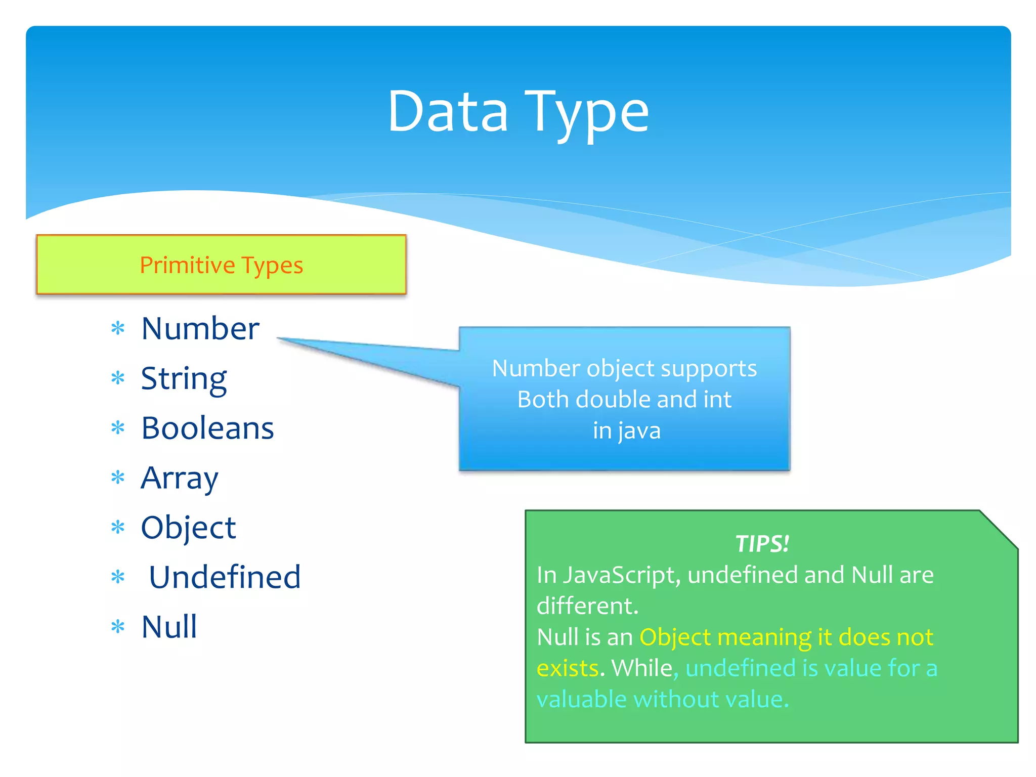  Number
 String
 Booleans
 Array
 Object
 Undefined
 Null
Data Type
TIPS!
In JavaScript, undefined and Null are
different.
Null is an Object meaning it does not
exists. While, undefined is value for a
valuable without value.
Number object supports
Both double and int
in java
Primitive Types
 