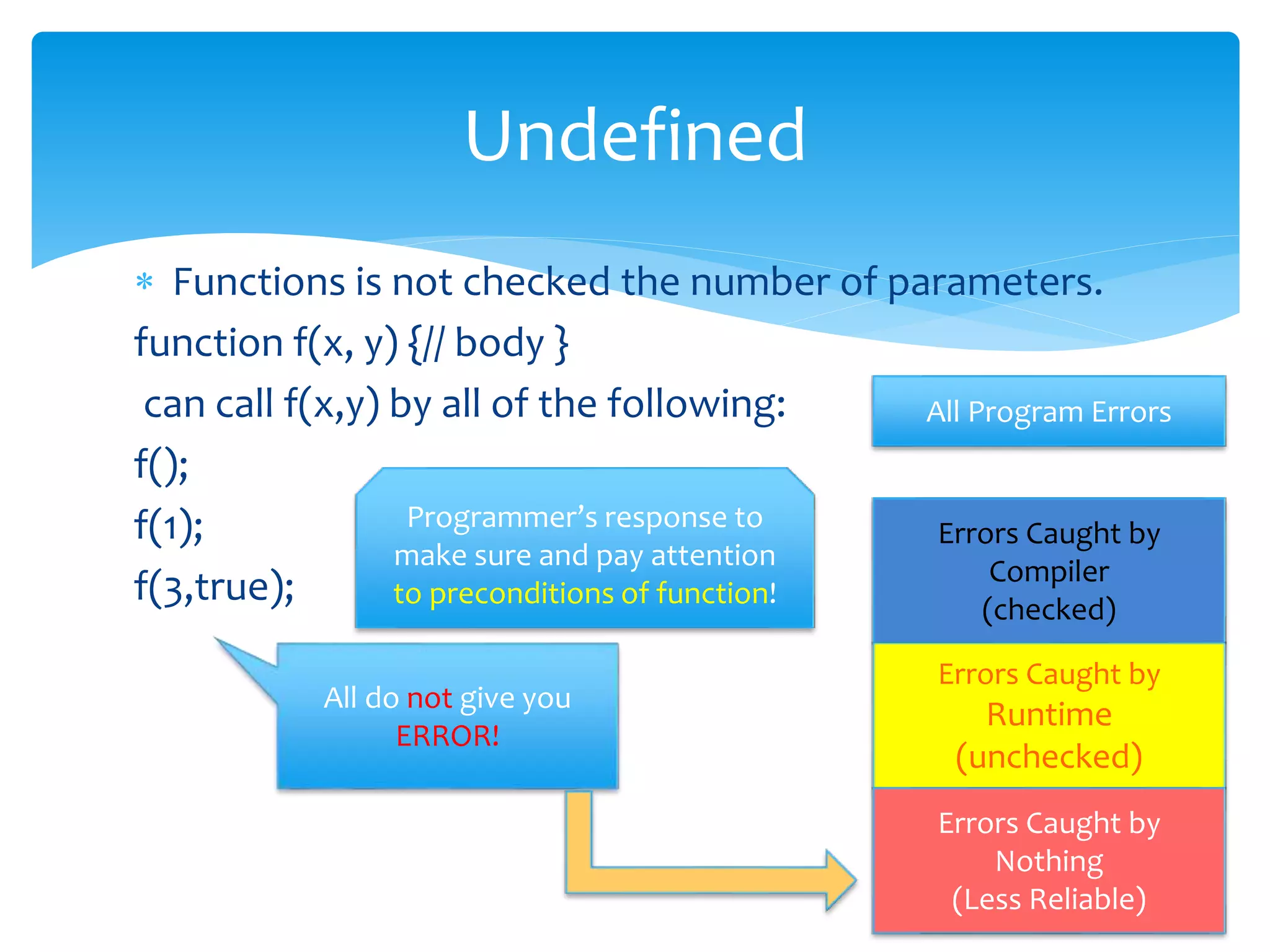  Functions is not checked the number of parameters.
function f(x, y) {// body }
can call f(x,y) by all of the following:
f();
f(1);
f(3,true);
Undefined
Programmer’s response to
make sure and pay attention
to preconditions of function!
All do not give you
ERROR!
Errors Caught by
Compiler
(checked)
Errors Caught by
Runtime
(unchecked)
Errors Caught by
Nothing
(Less Reliable)
All Program Errors
 