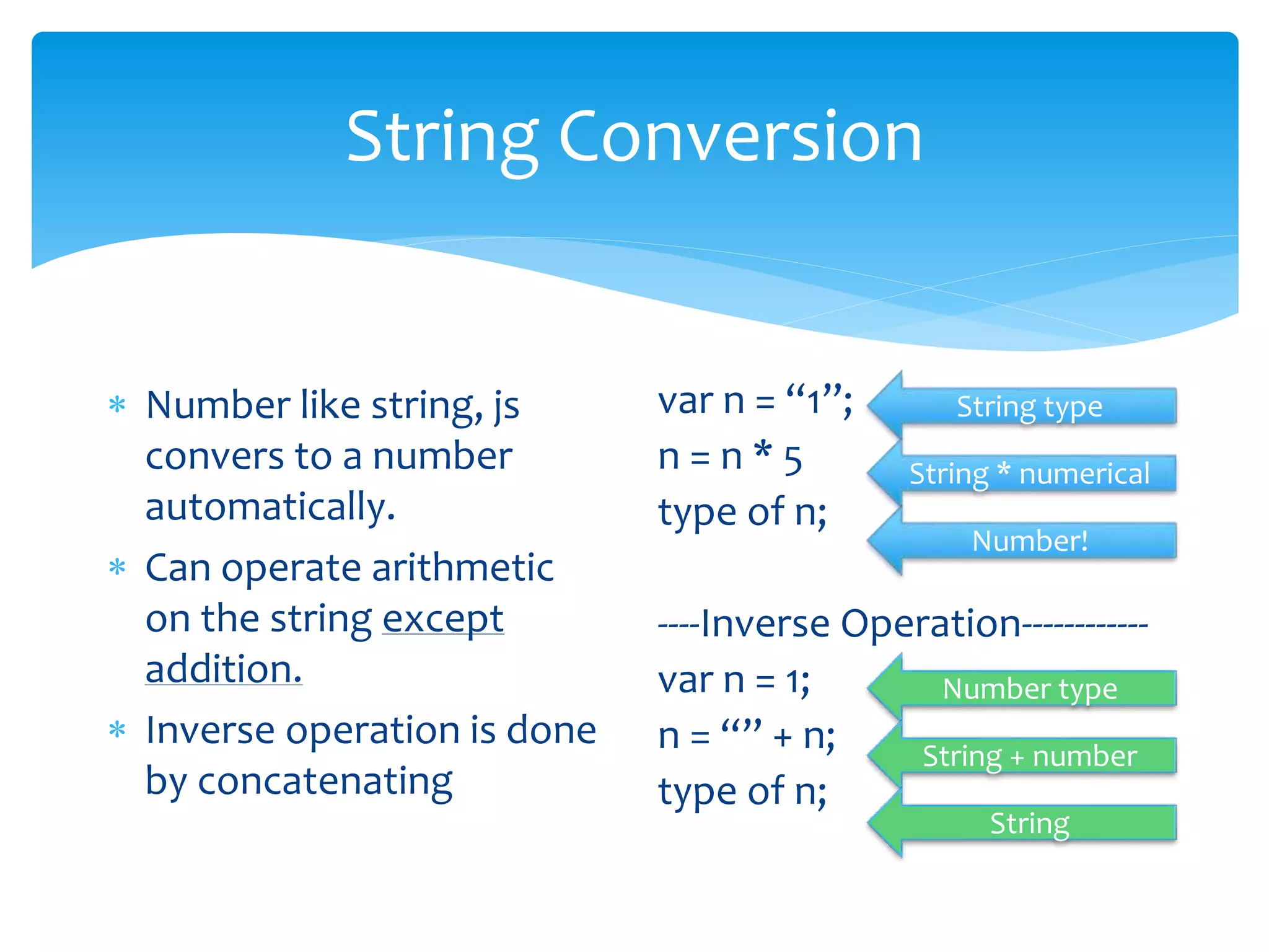 String Conversion
 Number like string, js
convers to a number
automatically.
 Can operate arithmetic
on the string except
addition.
 Inverse operation is done
by concatenating
var n = “1”;
n = n * 5
type of n;
----Inverse Operation------------
var n = 1;
n = “” + n;
type of n;
String type
String * numerical
Number!
Number type
String + number
String
 
