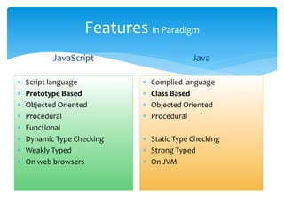 Features in Paradigm
JavaScript
 Script language
 Prototype Based
 Objected Oriented
 Procedural
 Functional
 Dynamic Type Checking
 Weakly Typed
 On web browsers
Java
 Complied language
 Class Based
 Objected Oriented
 Procedural
 Static Type Checking
 Strong Typed
 On JVM
 