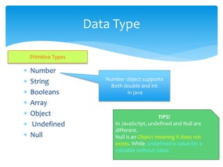  Number
 String
 Booleans
 Array
 Object
 Undefined
 Null
Data Type
TIPS!
In JavaScript, undefined and Null are
different.
Null is an Object meaning it does not
exists. While, undefined is value for a
valuable without value.
Number object supports
Both double and int
in java
Primitive Types
 