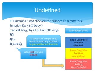  Functions is not checked the number of parameters.
function f(x, y) {// body }
can call f(x,y) by all of the following:
f();
f(1);
f(3,true);
Undefined
Programmer’s response to
make sure and pay attention
to preconditions of function!
All do not give you
ERROR!
Errors Caught by
Compiler
(checked)
Errors Caught by
Runtime
(unchecked)
Errors Caught by
Nothing
(Less Reliable)
All Program Errors
 