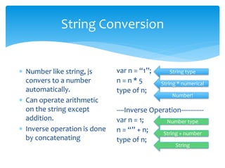 String Conversion
 Number like string, js
convers to a number
automatically.
 Can operate arithmetic
on the string except
addition.
 Inverse operation is done
by concatenating
var n = “1”;
n = n * 5
type of n;
----Inverse Operation------------
var n = 1;
n = “” + n;
type of n;
String type
String * numerical
Number!
Number type
String + number
String
 