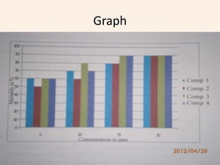 Graph
 