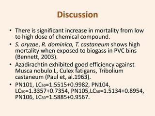 Discussion
• There is significant increase in mortality from low
  to high dose of chemical compound.
• S. oryzae, R. dominica, T. castaneum shows high
  mortality when exposed to biogass in PVC bins
  (Bennett, 2003).
• Azadirachtin exhibited good efficiency against
  Musca nobulo L, Culex fatigans, Tribolium
  castaneum (Paul et, al.1963).
• PN101, LC50=1.5515+0.9982, PN104,
  LC50=1.3357+0.7354, PN105,LC50=1.5134+0.8954,
  PN106, LC50=1.5885+0.9567.
 