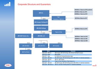 Corporate Structure and Guarantors

                                                                                                                  USD350mm Notes due 2016 (ex-Bertin)
                                                                                                                  USD300mm Notes due 2016
                                   JBS S.A.
                                                                                                                  USD900mm Notes due 2018

                                                                         Vigor
                                                                                                                  USD100mm Notes due 2017
                                         100.0%                 Subsidiary of JBS S.A.

                           JBS Hungary Holdings Kft



                              JBS USA Holdings                                                                    USD500mm Notes due 2018

                                                       67.3%
                                                                     Pilgrim’s Pride
                                         100.0%

JBS USA Finance, Inc.           JBS USA, LLC                                                                      USD700mm Notes due 2014
                                                                                                                  USD650mm Notes due 2021
                                                                                                                  USD700mm Notes due 2020
                  100.0%                 100.0%                           100.0%

        JBS USA Beef             JBS USA Pork                  JBS Australia

                  100.0%
                                                   Bond                                                    Guarantor
        JBS Five Rivers
                                         Notes 2016 - JBS S.A.      JBS Hungary, JBS USA Holdings, JBS USA and Swift Beef Company
                                         Notes 2016 - Bertin        JBS Hungary
                                         Notes 2017 - Vigor         S.A. Fábrica de Produtos Alimentícios Vigor
                                         Notes 2014 - JBS USA       JBS, JBS Hungary, JBS USA Holdings and all JBS USA's U.S. restricted subsidiaries
                                         Notes 2018 - JBS S.A.      JBS S.A., JBS Hungary
                                         Notes 2018 - PPC           Pilgrim’s Pride Corporation of West Virginia, Inc.
                                         Notes 2021 - JBS USA       JBS, JBS Hungary, JBS USA Holdings and all JBS USA's U.S. restricted subsidiaries
                                         Notes 2020 - JBS USA LLC   JBS S.A., and each of wholly-owned U.S. restricted subsidiaries
                                                                                                                                                        PAGE   3
 