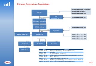 Estrutura Corporativa e Garantidores

                                                                                                                       USD350mm Notes vcto em 2016 (ex-Bertin)
                                                                                                                       USD300mm Notes vcto em 2016
                                   JBS S.A.
                                                                                                                       USD900mm Notes vcto em 2018

                                                                            Vigor
                                                                                                                        USD100mm Notes vcto em 2017
                                         100.0%                   Subsidiária da JBS S.A.

                           JBS Hungary Holdings Kft



                              JBS USA Holdings                                                                          USD500mm Notes vcto em 2018

                                                        67.3%
                                                                       Pilgrim’s Pride
                                         100.0%

JBS USA Finance, Inc.           JBS USA, LLC                                                                            USD700mm Notes vcto em 2014
                                                                                                                        USD650mm Notes vcto em 2021
                                                                                                                        USD700mm Notes vcto em 2020
                  100.0%                 100.0%                              100.0%

        JBS USA Beef             JBS USA Pork                    JBS Australia

                  100.0%

                                               Bond                                                   Garantidor
        JBS Five Rivers
                                     Notes 2016 - JBS S.A.      JBS Hungary, JBS USA Holdings, JBS USA e Swift Beef Company
                                     Notes 2016 - Bertin        JBS Hungary
                                     Notes 2017 - Vigor         S.A. Fábrica de Produtos Alimentícios Vigor
                                     Notes 2014 - JBS USA       JBS, JBS Hungary, JBS USA Holdings e todas as subsidiárias restritas da JBS USA's U.S.
                                     Notes 2018 - JBS S.A.      JBS S.A., JBS Hungary
                                     Notes 2018 - PPC           Pilgrim’s Pride Corporation of West Virginia, Inc.
                                     Notes 2021 - JBS USA       JBS, JBS Hungary, JBS USA Holdings e todas as subsidiárias restritas da JBS USA's U.S.
                                     Notes 2020 - JBS USA LLC   JBS S.A., e cada uma das subsidiárias restritas integrais nos EUA
                                                                                                                                                          PAGE   3
 